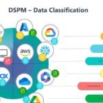 data security posture management