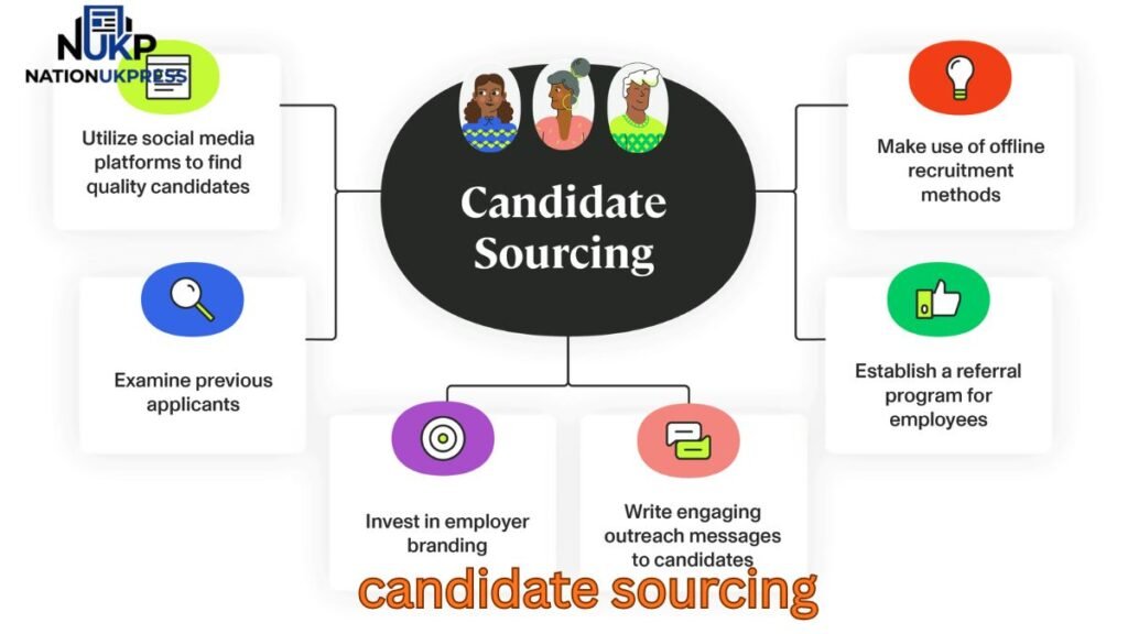 candidate sourcing