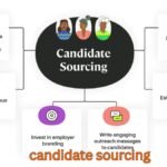 candidate sourcing